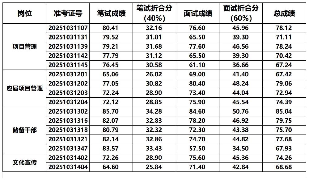成績表_成績表 (2).jpg
