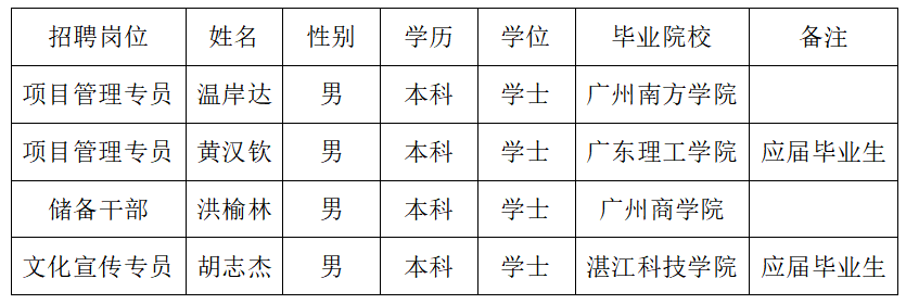 擬聘公示圖片2.png